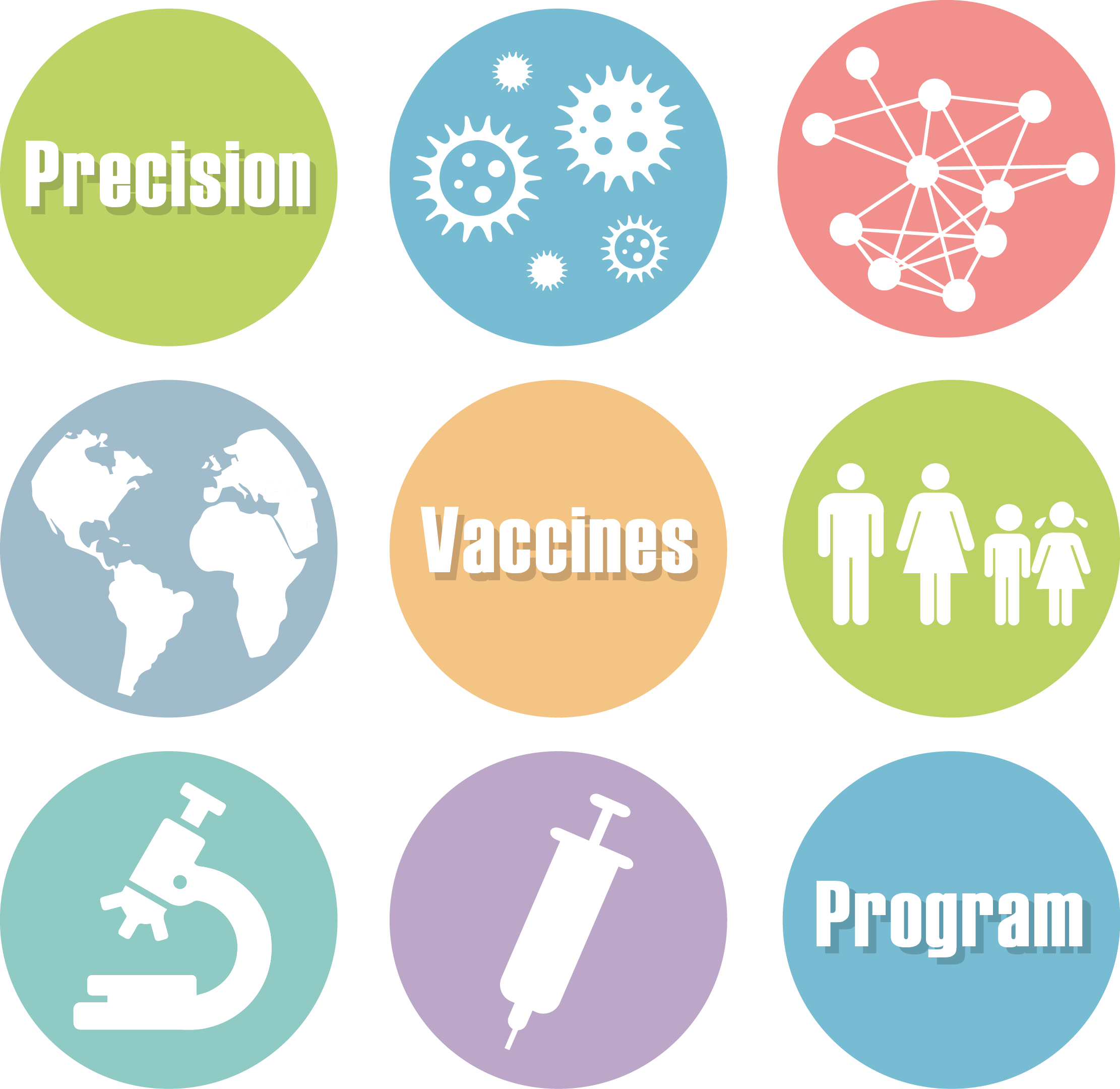 Precision Vaccines Program